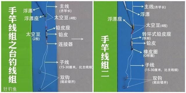 钓鱼新手福利:矶钓竿、手竿、海竿线组搭配图
