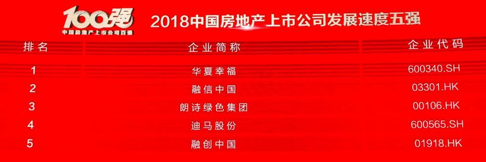 2018中国房地产上市公司百强揭晓:行业洗牌重