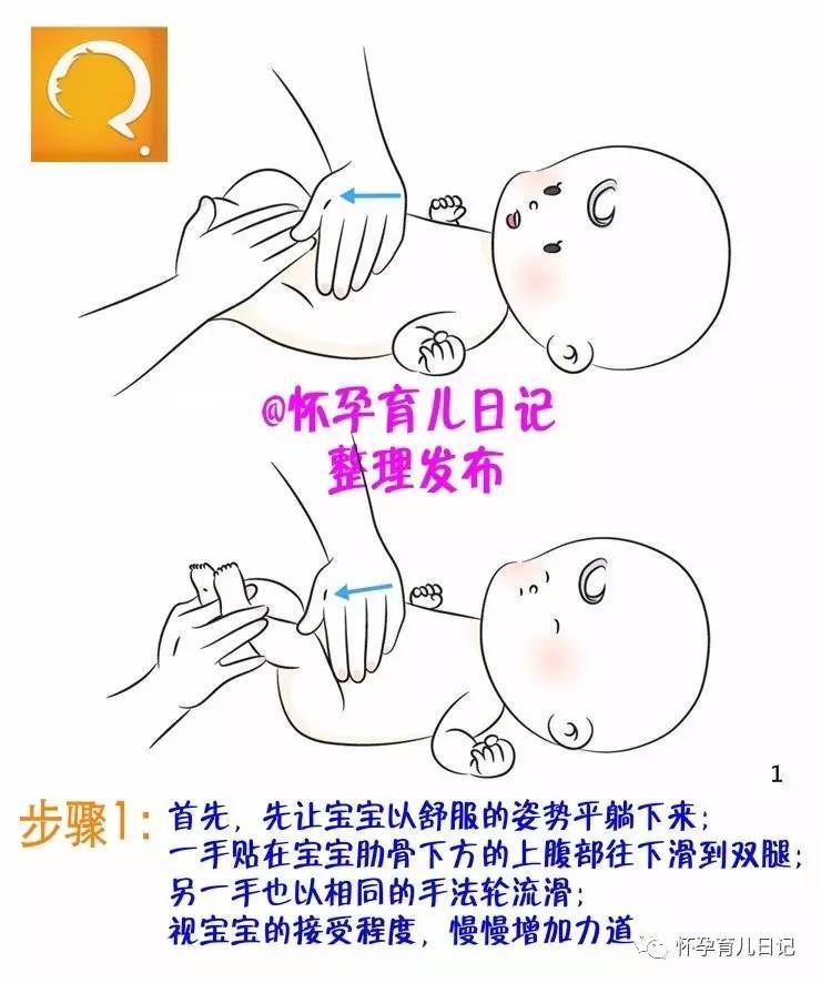 学会腹部按摩，让宝宝不再胃肠胀气
