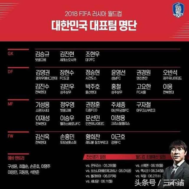 韩国队2018年世界杯大名单出炉,中国足协:真羡