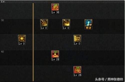 DNF:搬砖急速王帕拉丁及二觉加点分享,卢克混