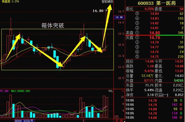 第一医药:医药板块龙头异军突起,18年柳暗花明