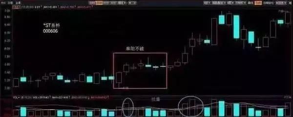 股票的最佳买入时间是什么?怎么知道什么时候