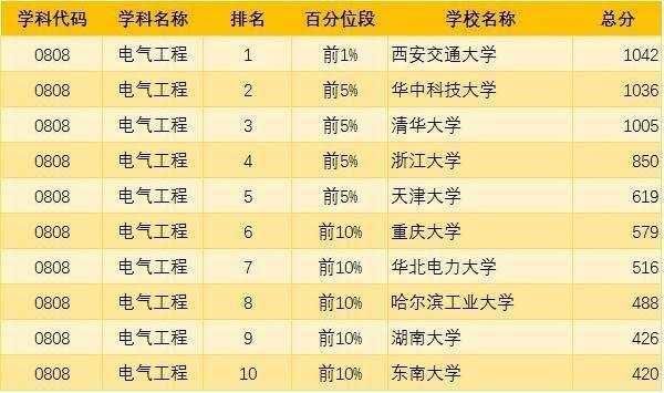 2018考研择校:最新工科学科院校排名出炉-北京