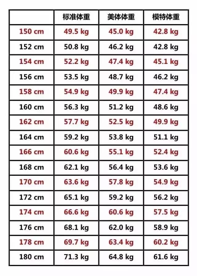 2018女生标准体重表!穿搭方案!