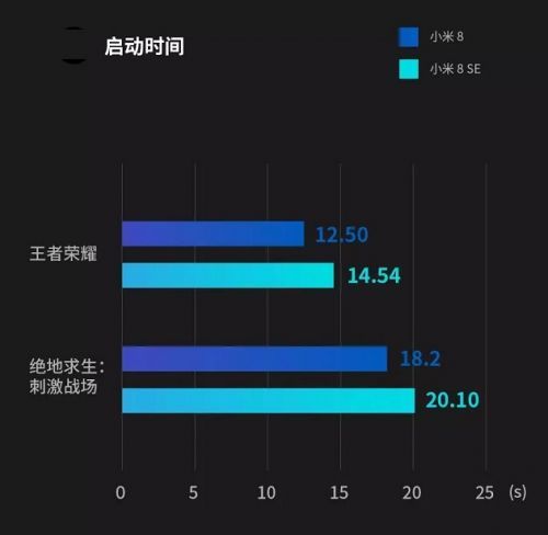 高通骁龙710和845哪个好性能差多少 两者参数