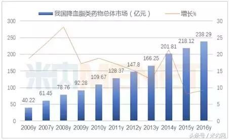 他汀类药物群雄逐鹿!国内首仿阿乐抢食200亿