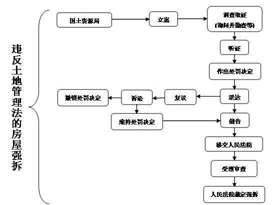 了解拆违程序,即便是违章建筑也可能获得合理