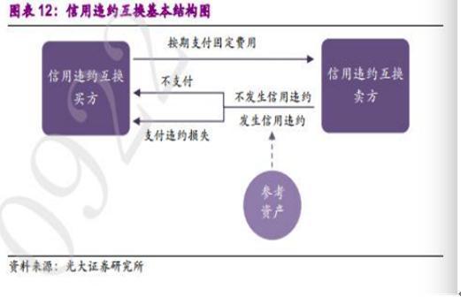 中国版CDS获批!《信用违约互换业务指引》发布