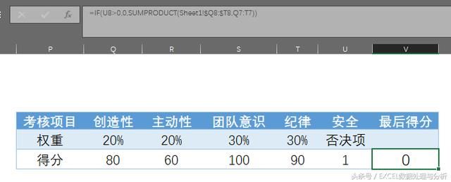 Excel绩效考核的几种公式