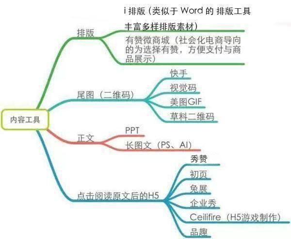 内容运营是做什么的?如何从零做好内容运营?
