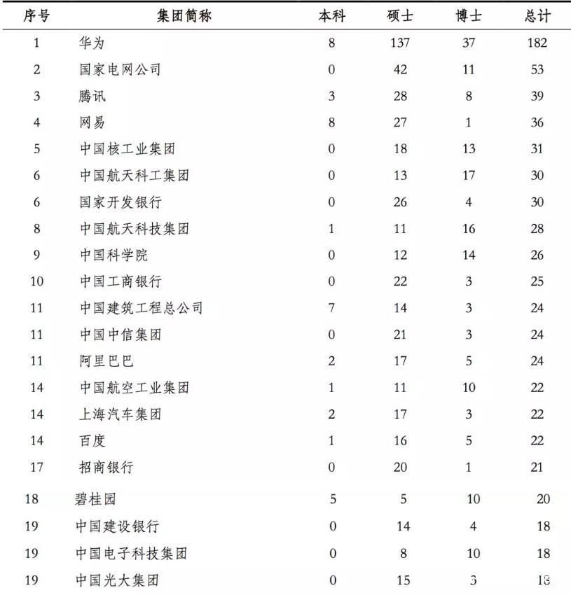 大学排名论坛_哈尔滨工业大学论坛(2)