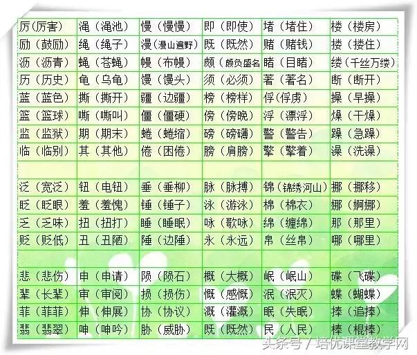 小学语文:常考形近字区分并组词,语文老师建议