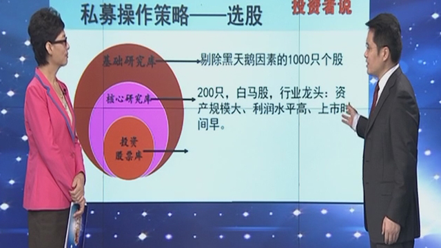 投资者说20200831:私募基金经理的选股秘诀 投资者说20200831:私募基金经理的选股秘诀