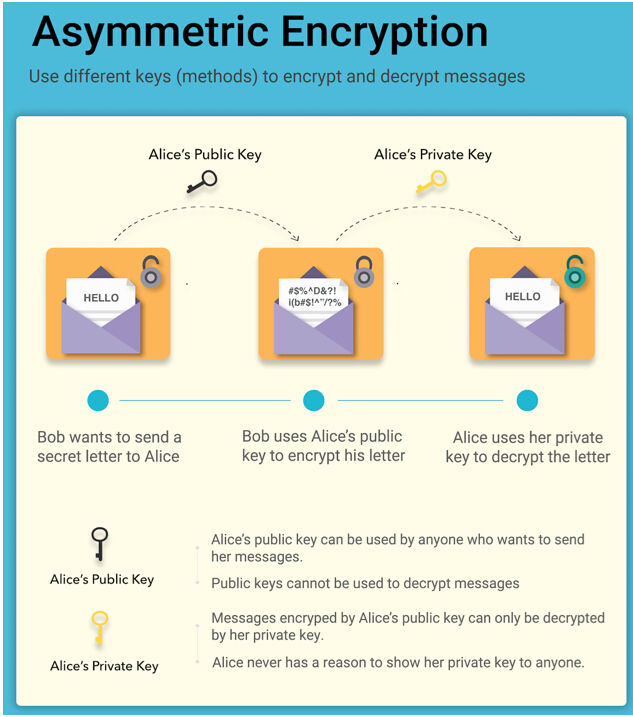 如何妥善备份你的以太坊钱包?