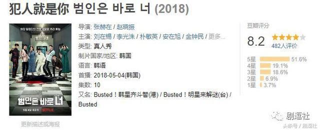 韩国版《明星大侦探》开播,RM阵容,没有用演技