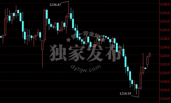 【黄金晨报】黄金价格深v走势刺激市场神经绷紧!