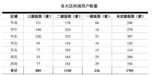新产业生物:实控人是大佬 红杉、朱雀、明天系