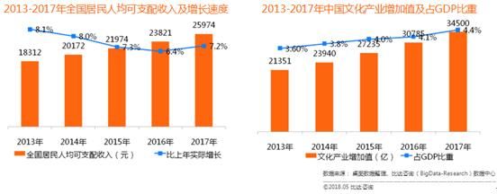 比达咨询:用户日益参与内容消费 知识付费移动