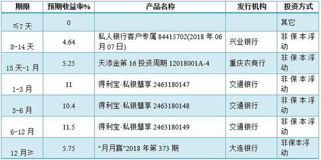 银行理财产品排行榜:三款中行理财产品入围收