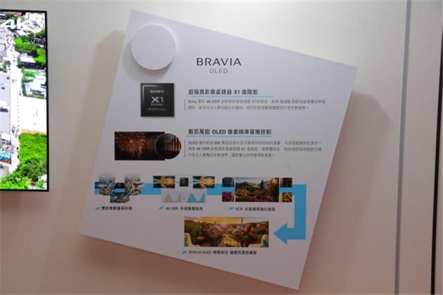 Sony2018年全新Bravia电视正式发表