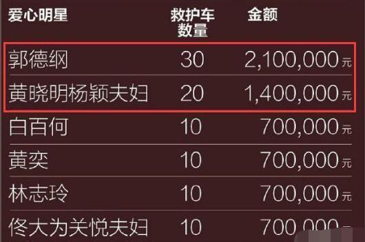 11年前慈善夜邓超孙俪零捐款被喷到现在揭开