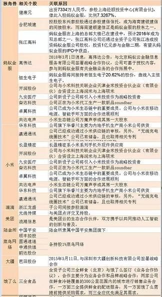 最全A股独角兽龙头股一览表!(建议收藏)