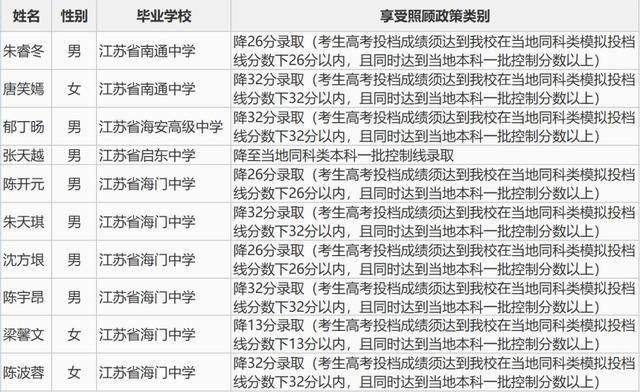 清华北大自主招生全国高中500强出炉!如皋这所