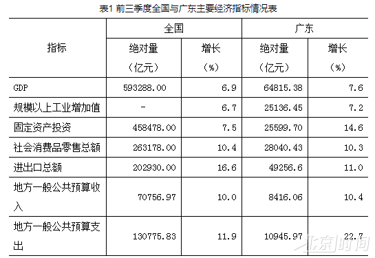 三季度业绩预喜成主流_2019江苏三季度gdp(2)