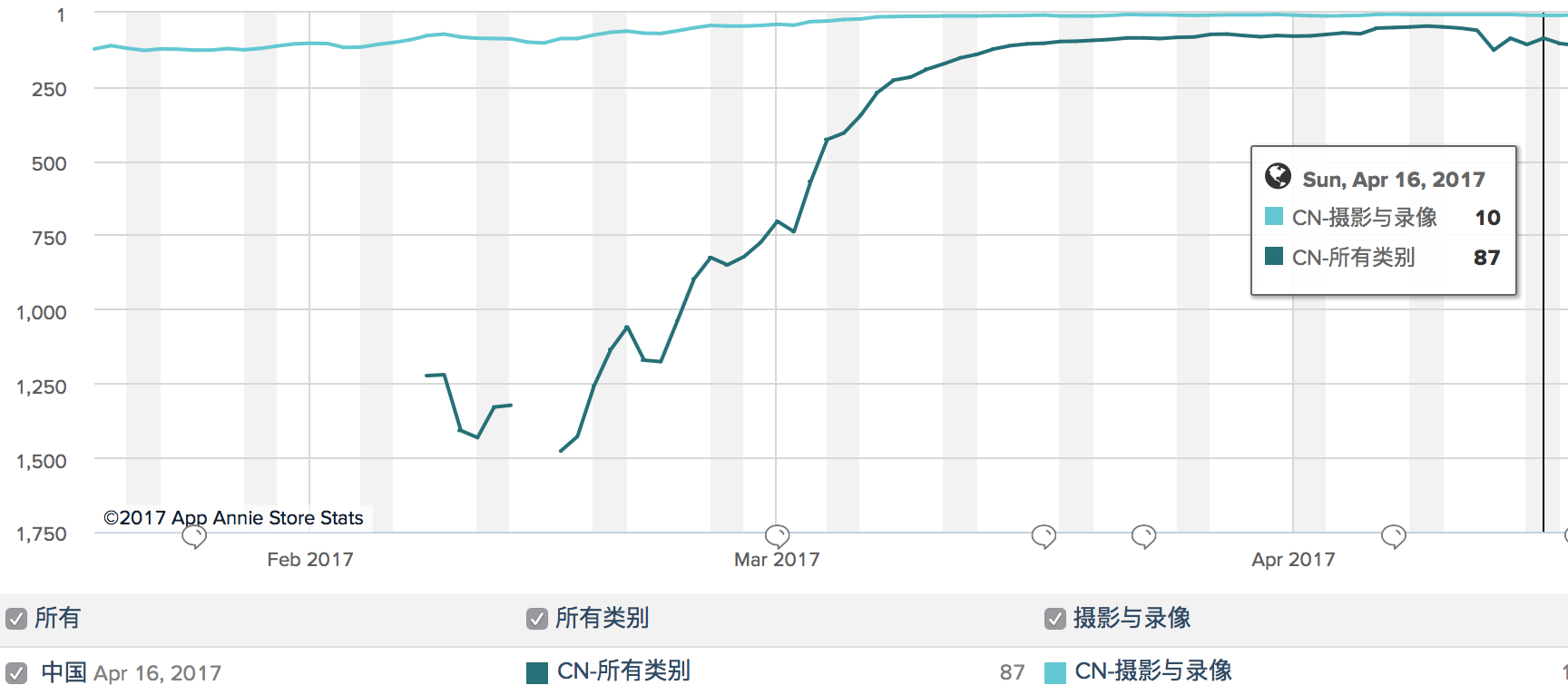 今日头条孵化、抄袭美国短视频软件的抖音火
