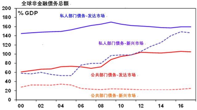 发达国家gdp靠什么增长_之一(2)