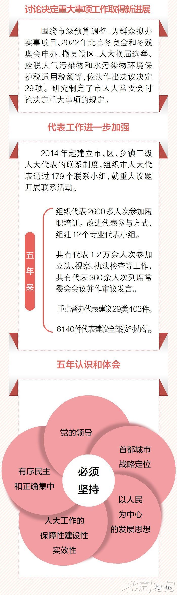 一图读懂市人大常委会工作报告 新时代 第4张 一图读懂市人大常委会工作报告 新时代 第4张