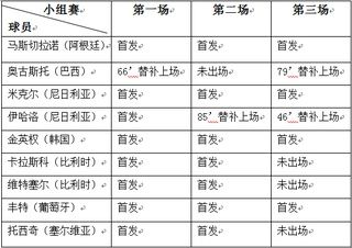 俄罗斯世界杯中超球员表现:金英权最亮眼小马