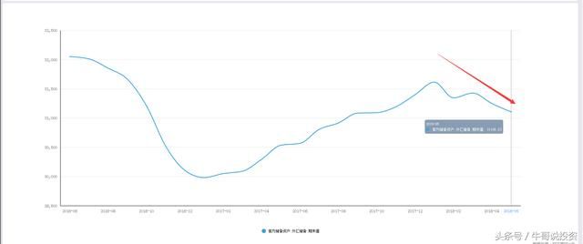 人民币升值中国gdp美元_人民币升值趋势不变 升值利多股市 利空债市