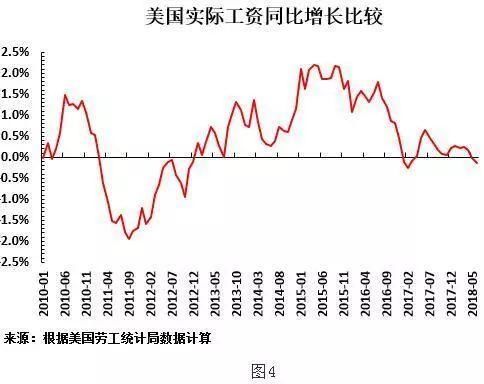 【深度】中美又要谈,特朗普打贸易战有点底气