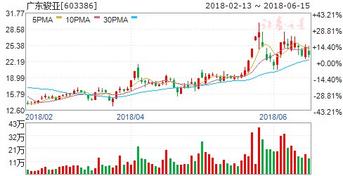 四公司公告重大事项今日停牌