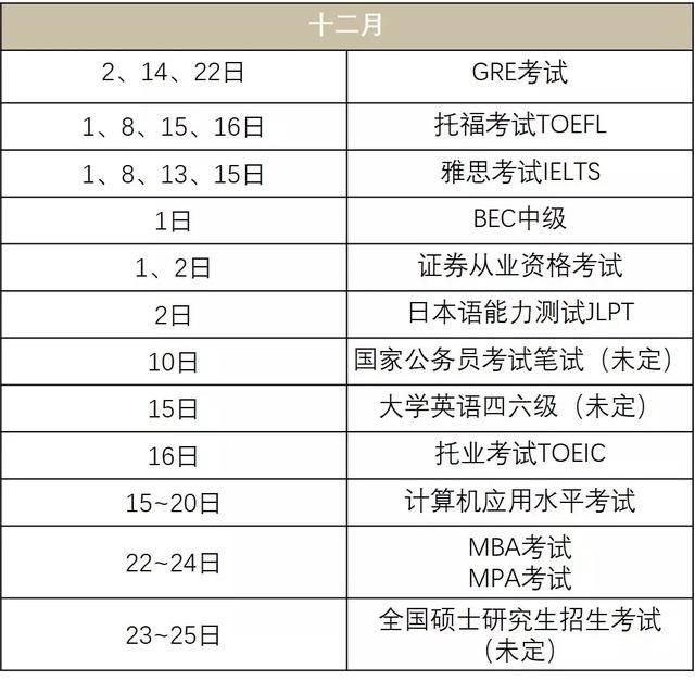 2018年考证时间表,内含大学生必备证书top4