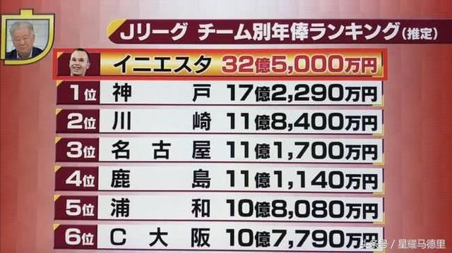 中超庆幸没买?伊涅斯塔年薪1.9亿是神户全队2