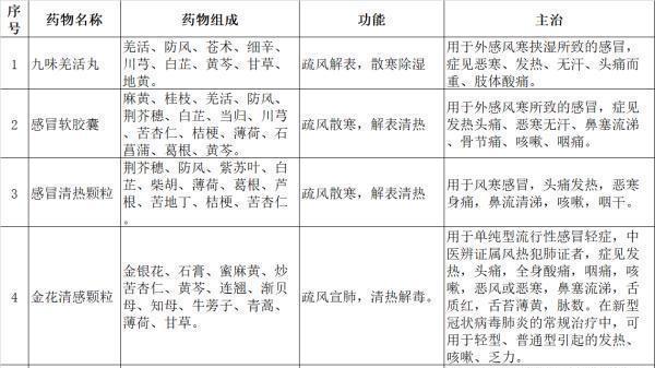 收藏！北京发布防治甲流中药方 鼓励中医院增设流感门诊