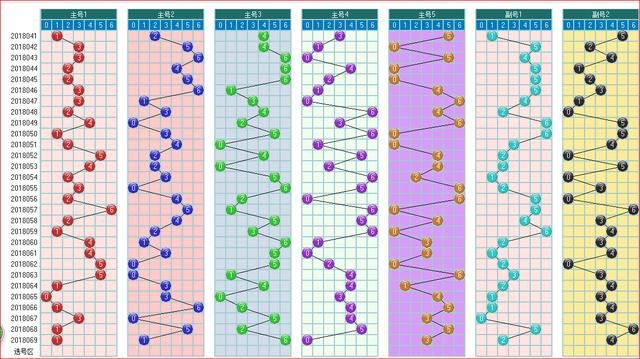 大乐透预测070开奖走势图大汇集 1 数据图专版