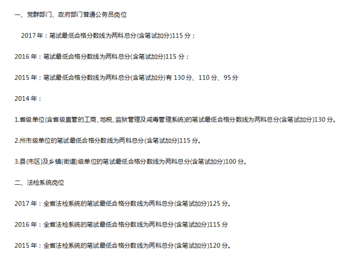 2018年云南公务员省考总分170能进面试吗? 历