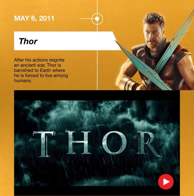 0部漫威电影宇宙以及主要人物正式登场时间线