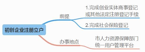 深圳创业补贴要去哪里申请?