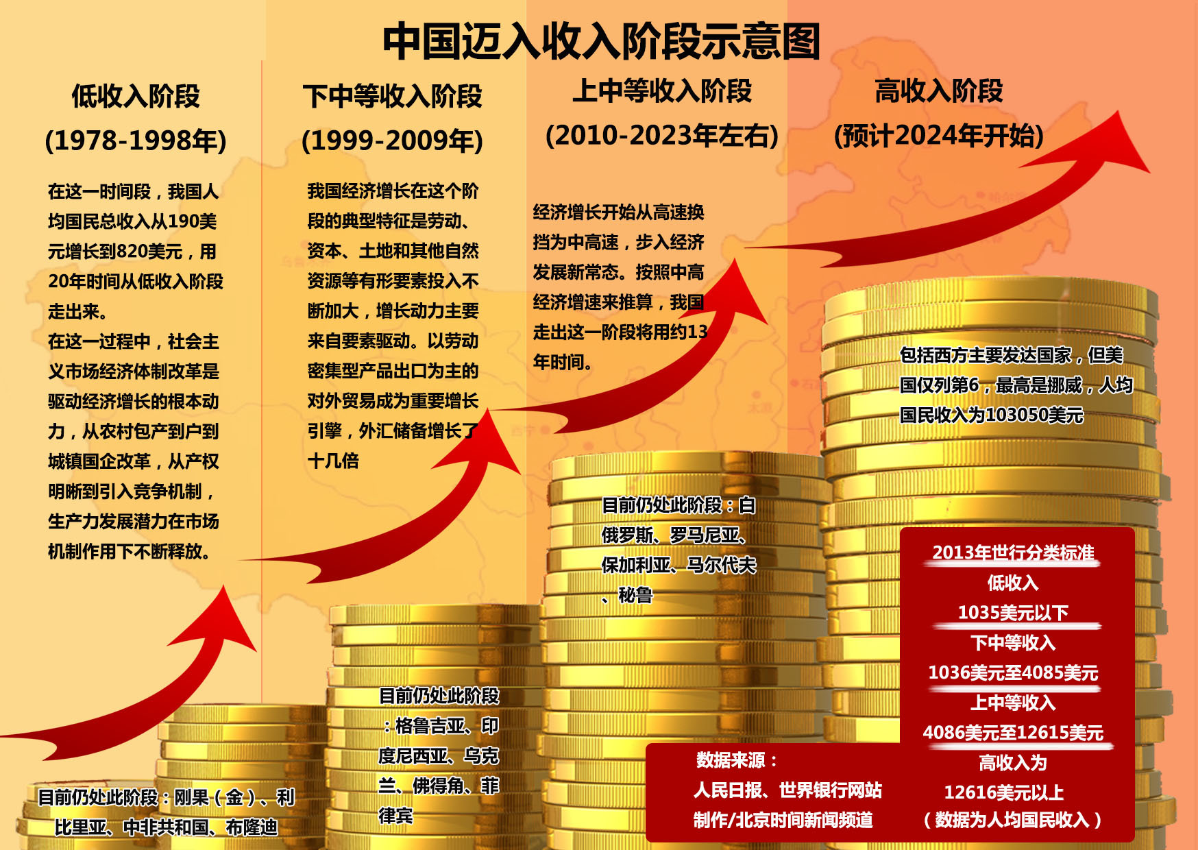 中国梦我的梦_中国梦 中等收入