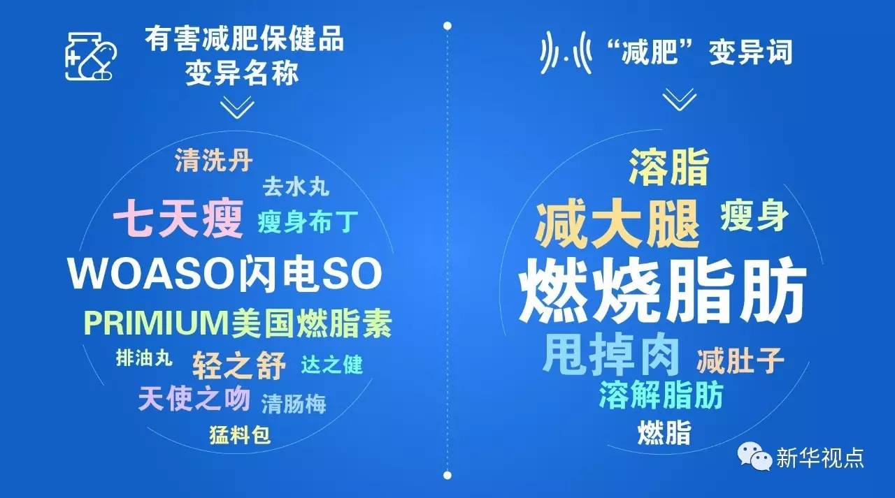 减肥药品牌排行榜_减肥药排行榜2021_减肥药排行榜2020