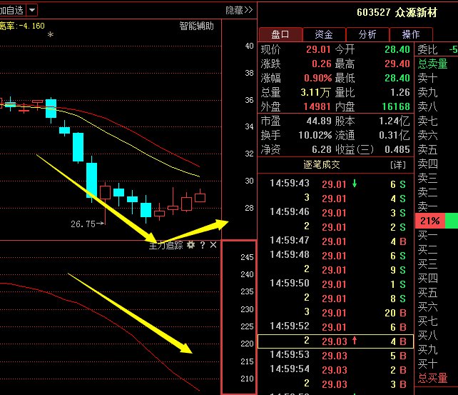 众源新材 603527: 最新重大消息,主力阴谋凸现