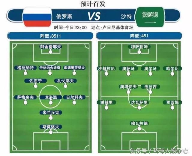 世界杯今天晚上开始,你们还在等什么