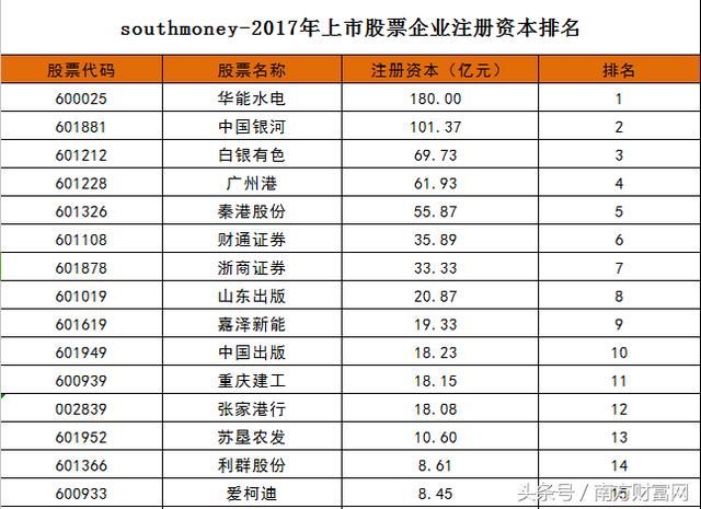 2017年上市新股首日开盘价排行榜