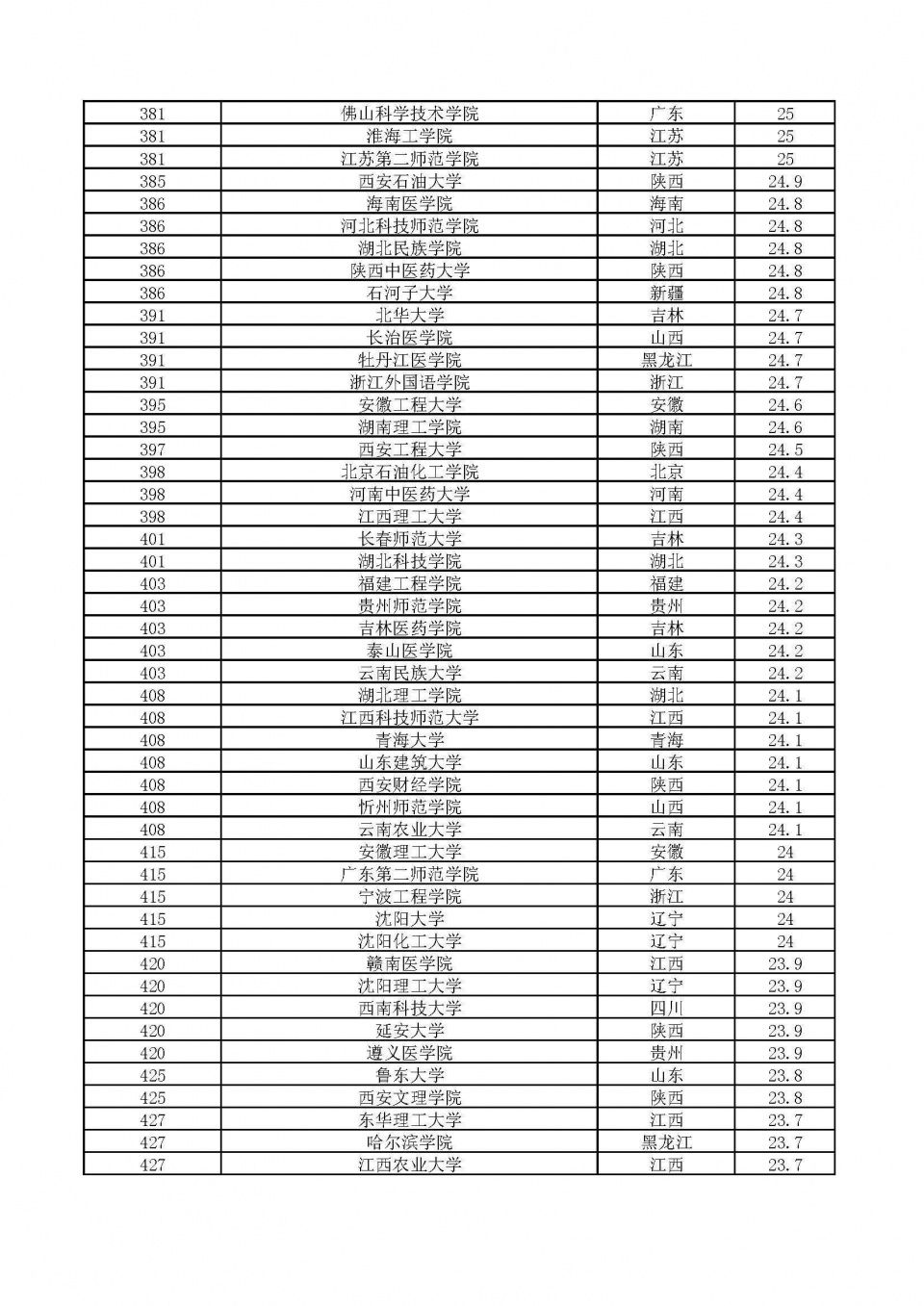 武汉大学排名落后华中科大?2018中国最好大学