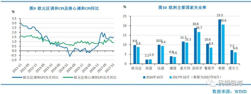全球经济进入繁荣期--2018年全球宏观经济形势